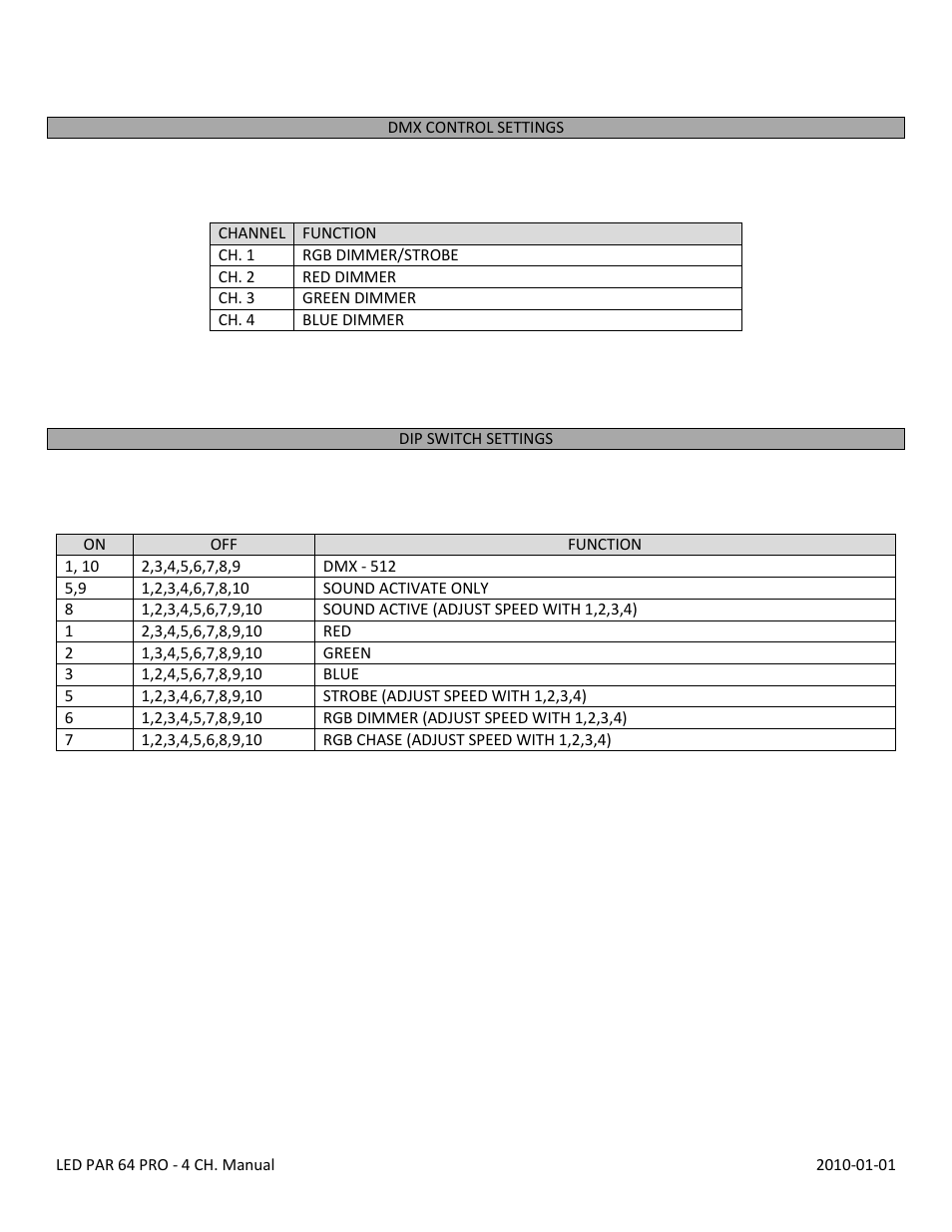 OmniSistem LED Par 64 (4 Channel) User Manual | Page 5 / 6