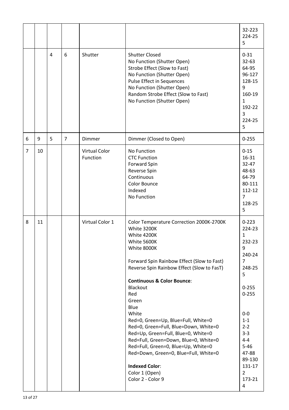 OmniSistem OnyxPro 101 User Manual | Page 13 / 27