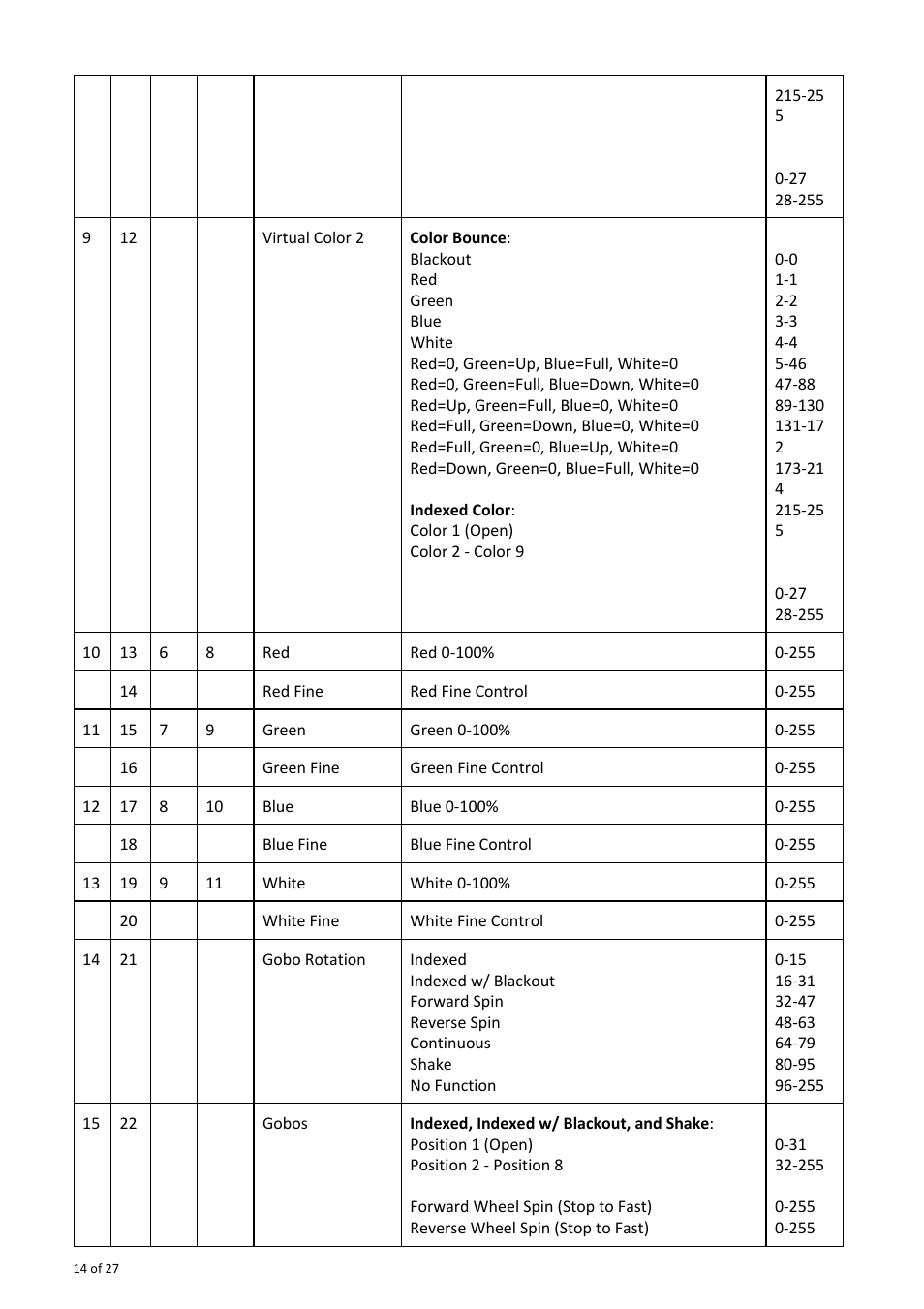 OmniSistem OnyxPro 101 User Manual | Page 14 / 27