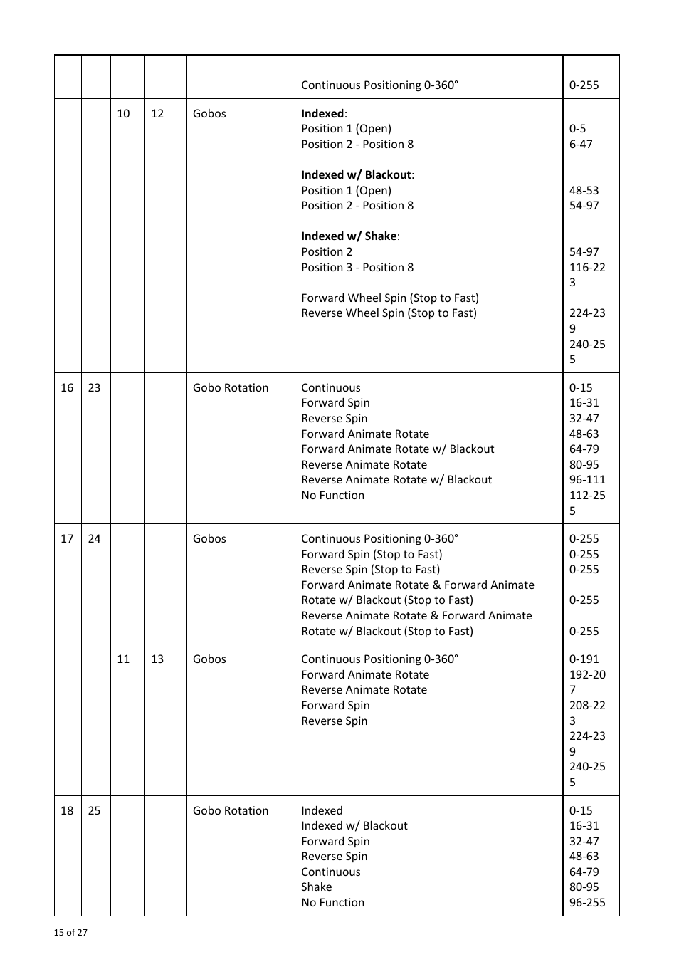 OmniSistem OnyxPro 101 User Manual | Page 15 / 27