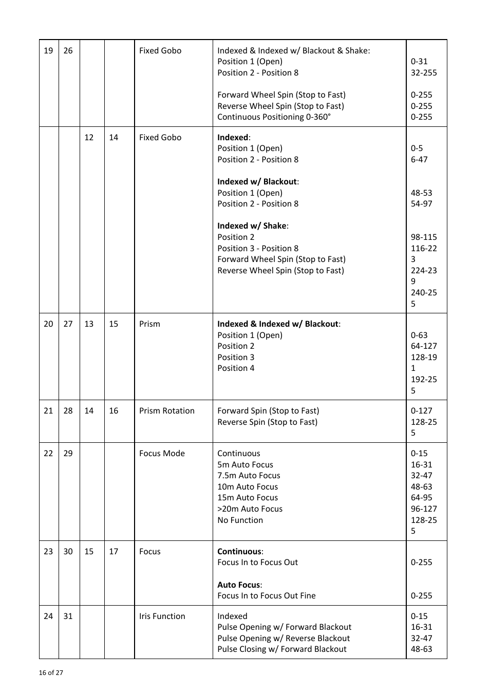 OmniSistem OnyxPro 101 User Manual | Page 16 / 27