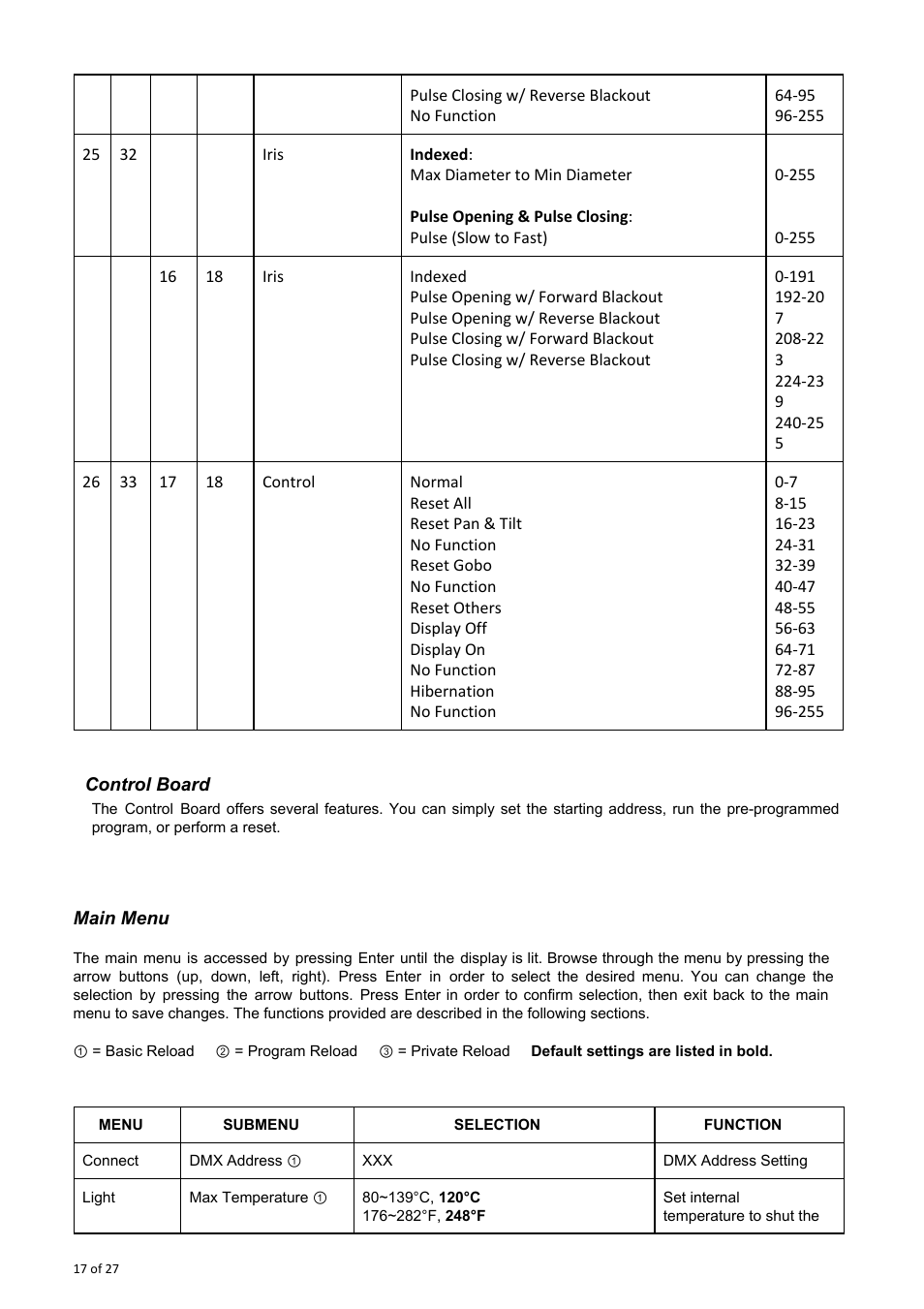 Control board, Main menu | OmniSistem OnyxPro 101 User Manual | Page 17 / 27