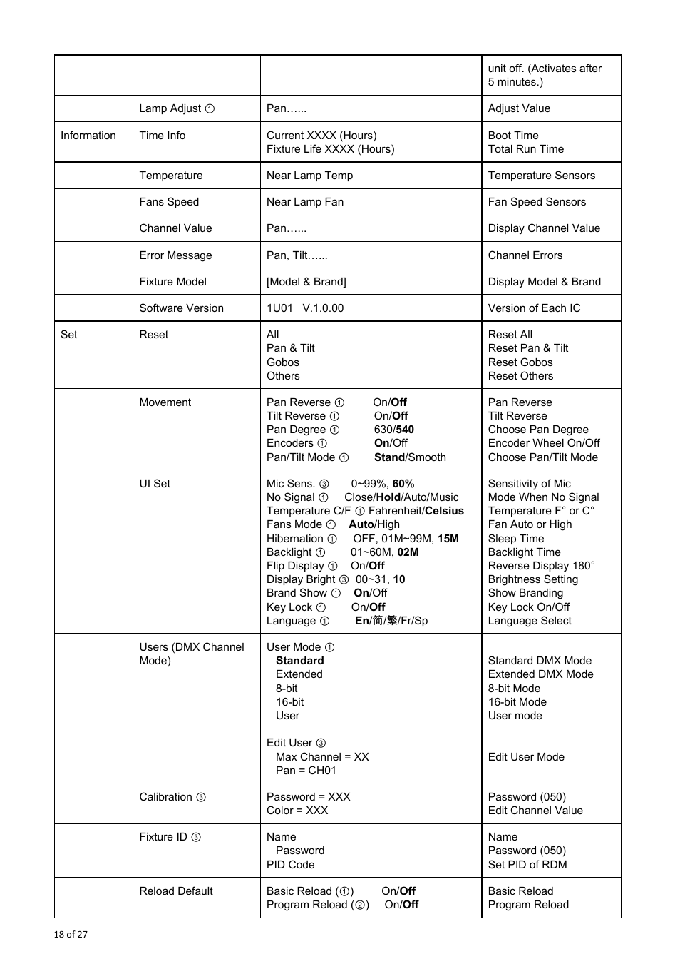 OmniSistem OnyxPro 101 User Manual | Page 18 / 27