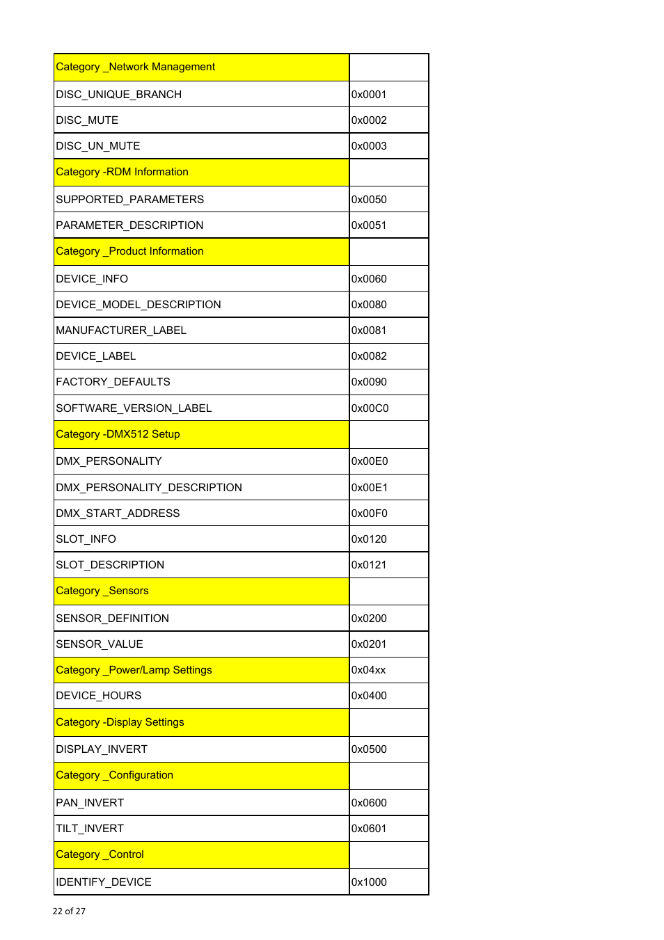 OmniSistem OnyxPro 101 User Manual | Page 22 / 27