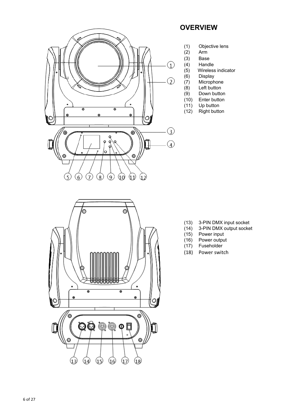 Overview | OmniSistem OnyxPro 101 User Manual | Page 6 / 27