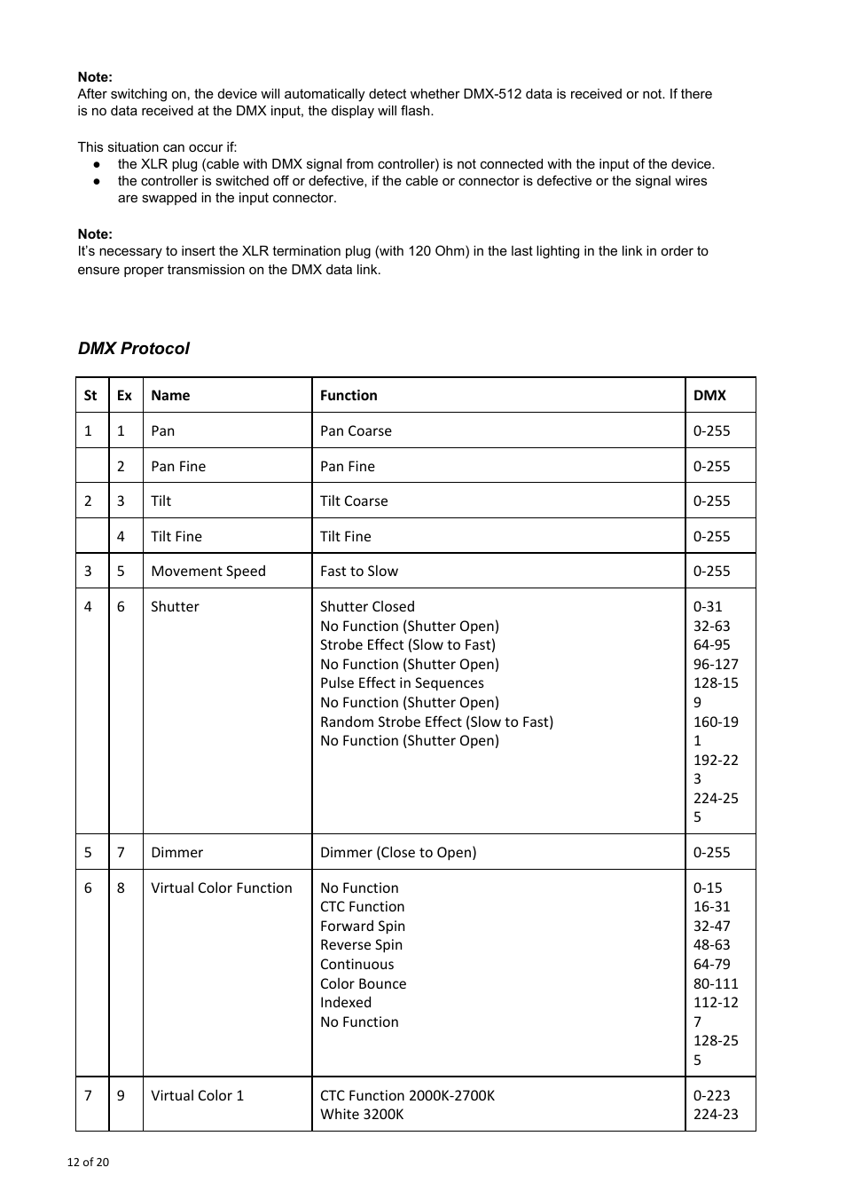 OmniSistem OnyxPro 40 User Manual | Page 12 / 20