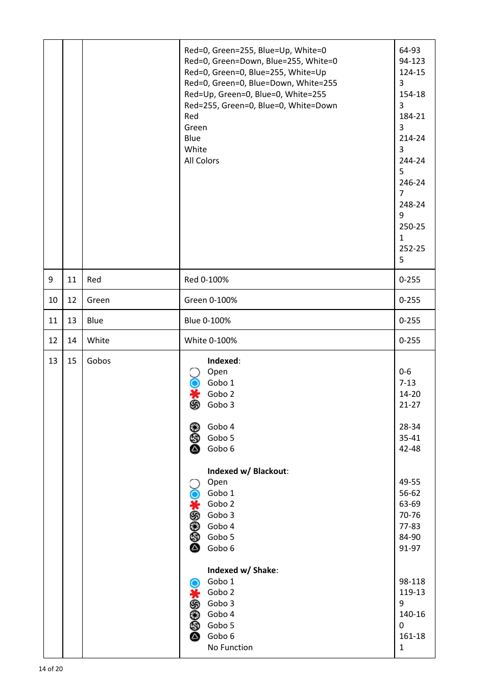 OmniSistem OnyxPro 40 User Manual | Page 14 / 20