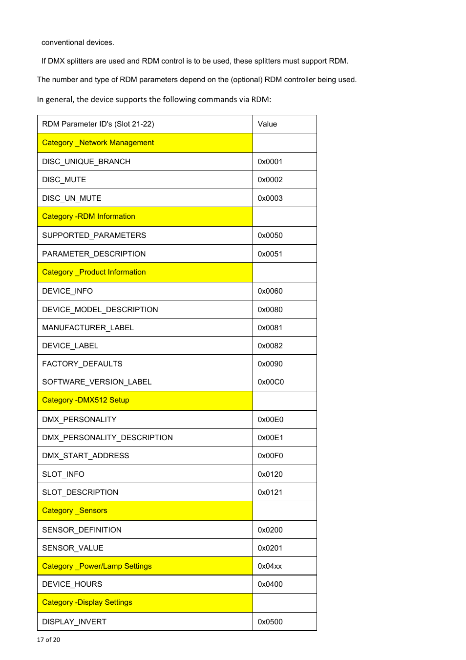 OmniSistem OnyxPro 40 User Manual | Page 17 / 20