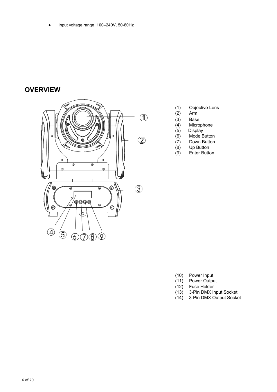 Overview | OmniSistem OnyxPro 40 User Manual | Page 6 / 20
