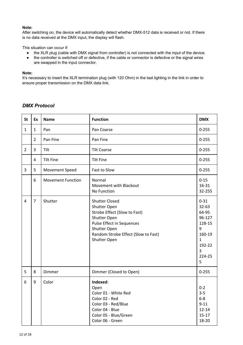 OmniSistem OnyxPro 75 User Manual | Page 12 / 18