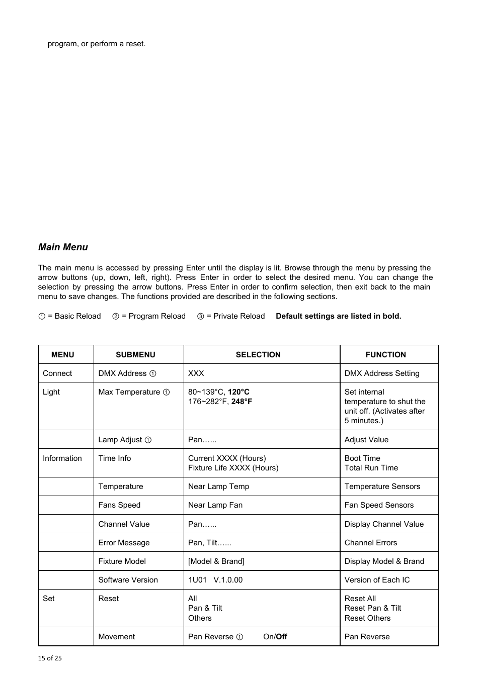 Main menu | OmniSistem Spark 7 Zoom User Manual | Page 15 / 25