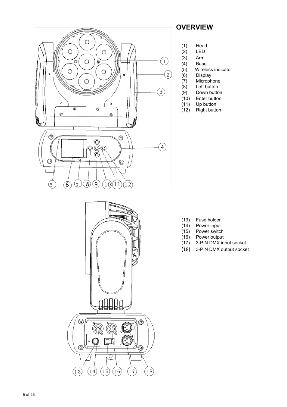 Overview | OmniSistem Spark 7 Zoom User Manual | Page 6 / 25