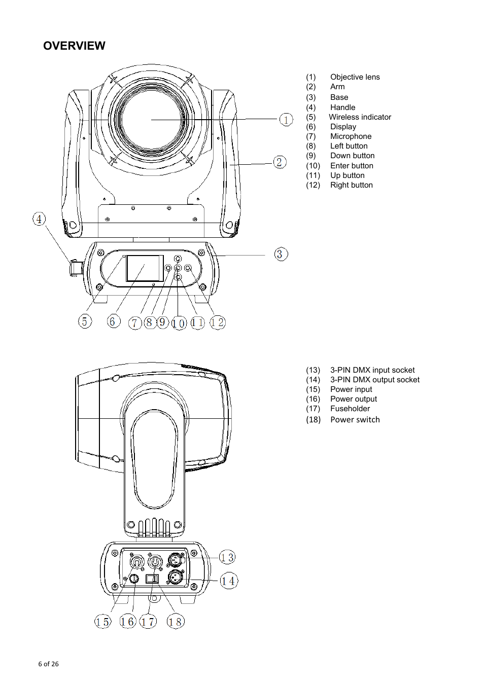 Overview | OmniSistem OnyxPro 132 User Manual | Page 6 / 26