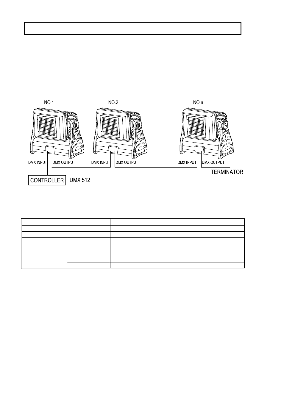 Controller mode – dmx 512 operation, Dmx control channel functions | OmniSistem PR Century Spot User Manual | Page 8 / 14