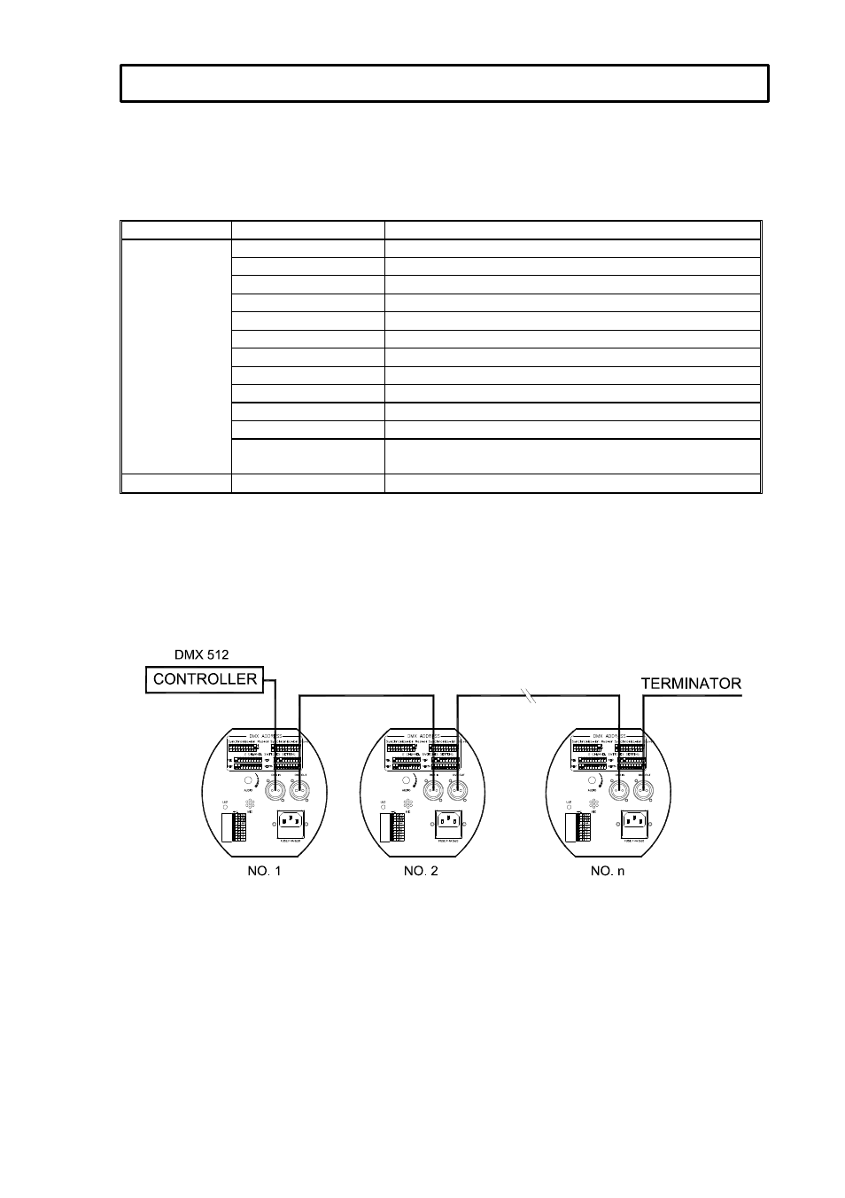 Controller mode – dmx operation | OmniSistem PR Chameleon User Manual | Page 7 / 12