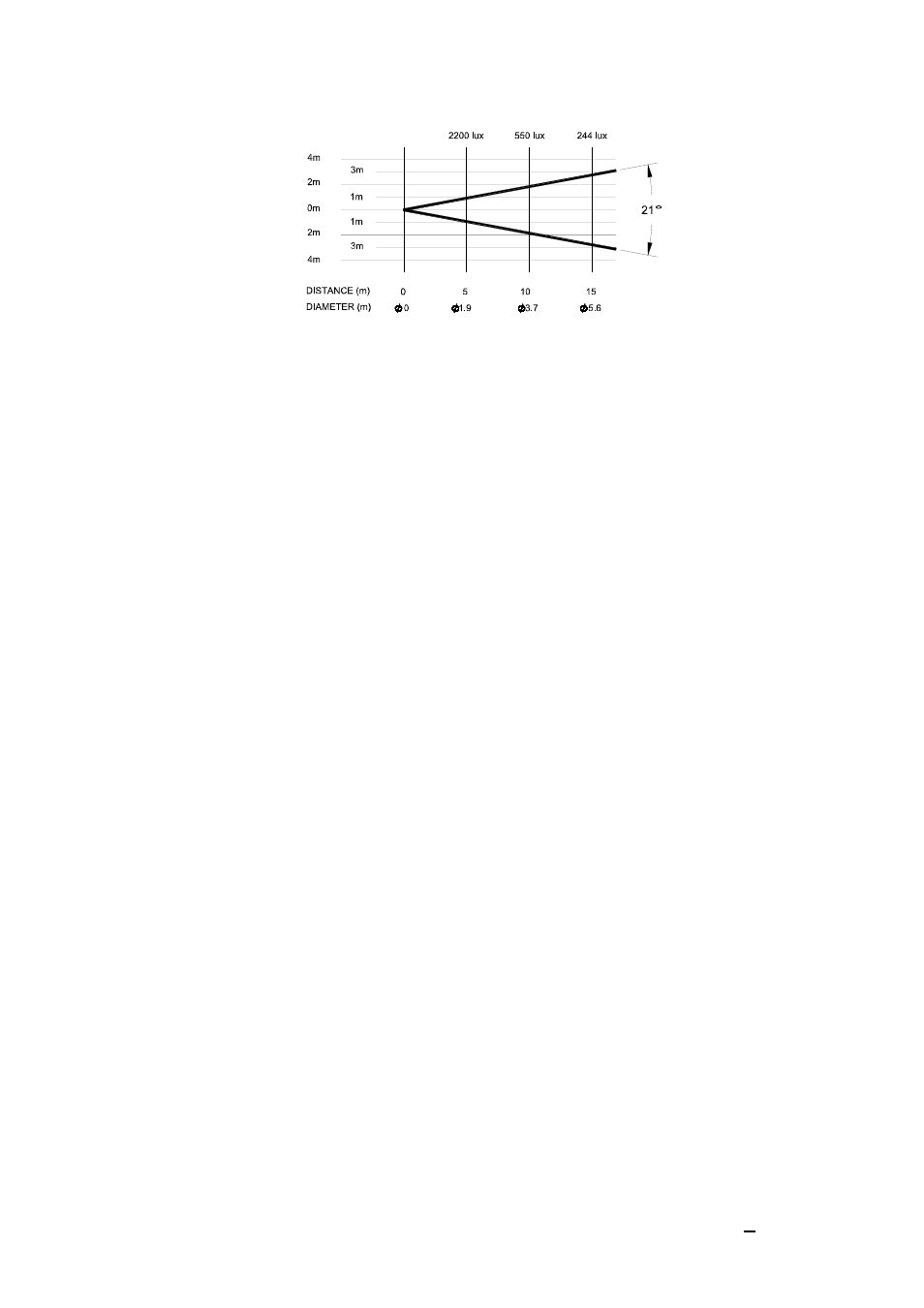 OmniSistem PR Design 150 Pro User Manual | Page 21 / 26