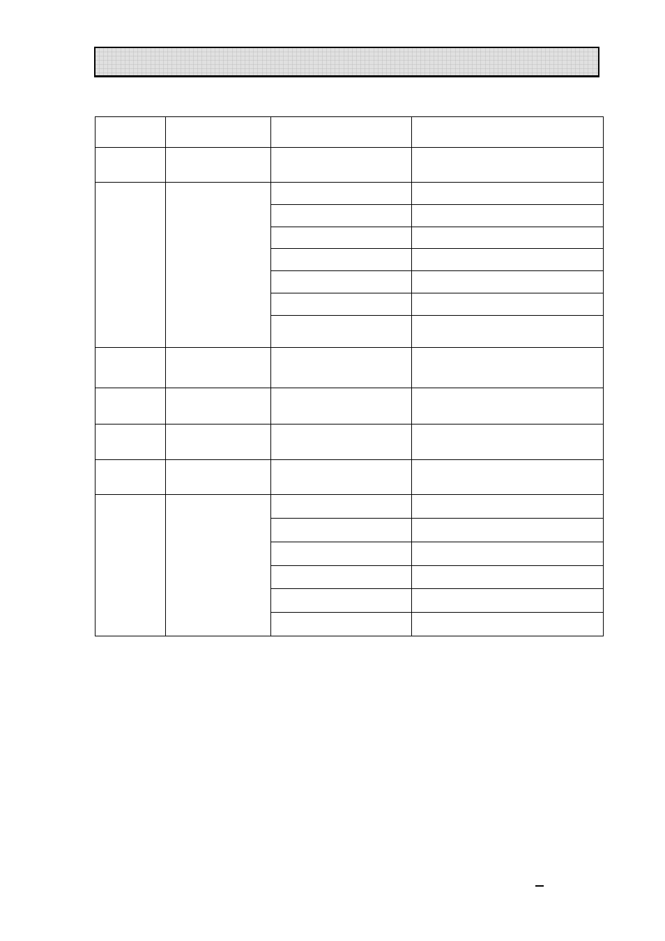 Dmx control channel functions | OmniSistem PR Design 150 Pro User Manual | Page 7 / 26