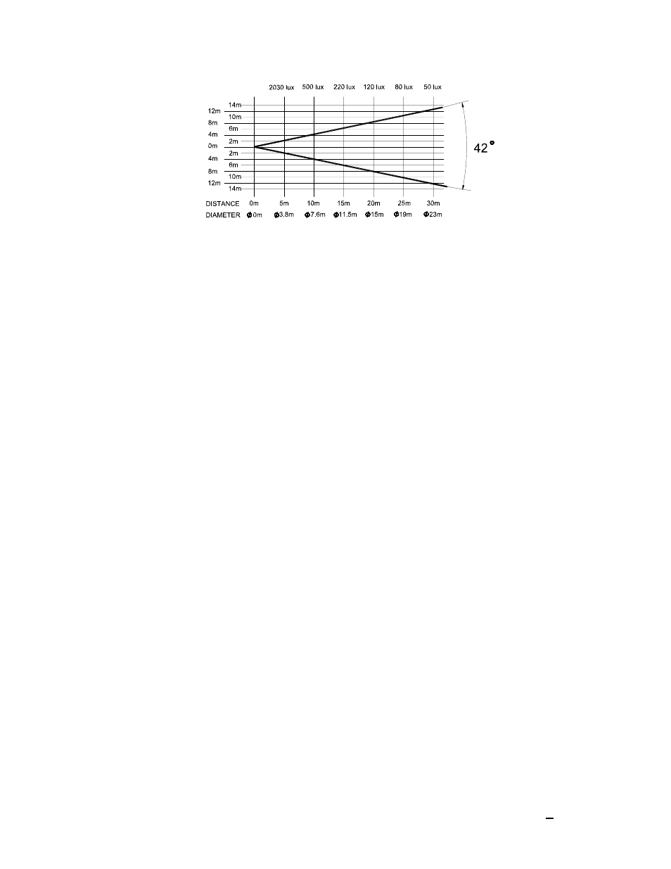 OmniSistem PR Design 250 User Manual | Page 21 / 26