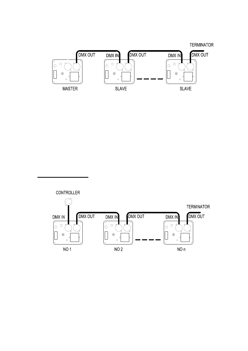 Controller mode | OmniSistem PR Mirage User Manual | Page 4 / 8