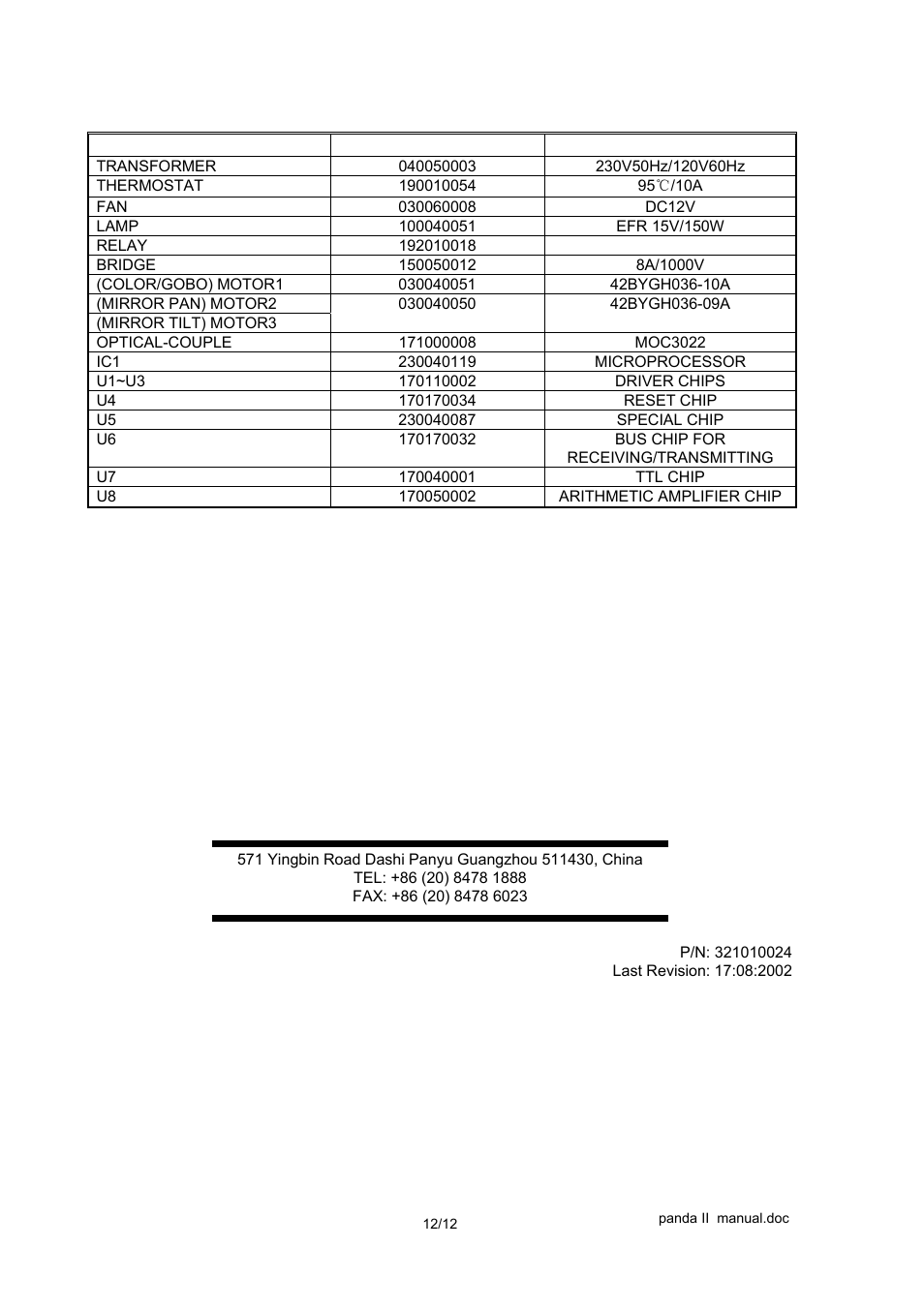 Pr lighting ltd | OmniSistem PR Panda II (KB) User Manual | Page 12 / 12