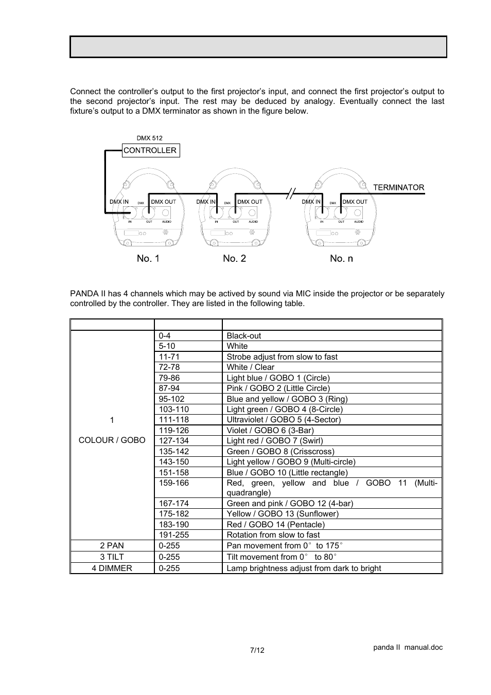 Controller mode – dmx 512 operation | OmniSistem PR Panda II (KB) User Manual | Page 7 / 12