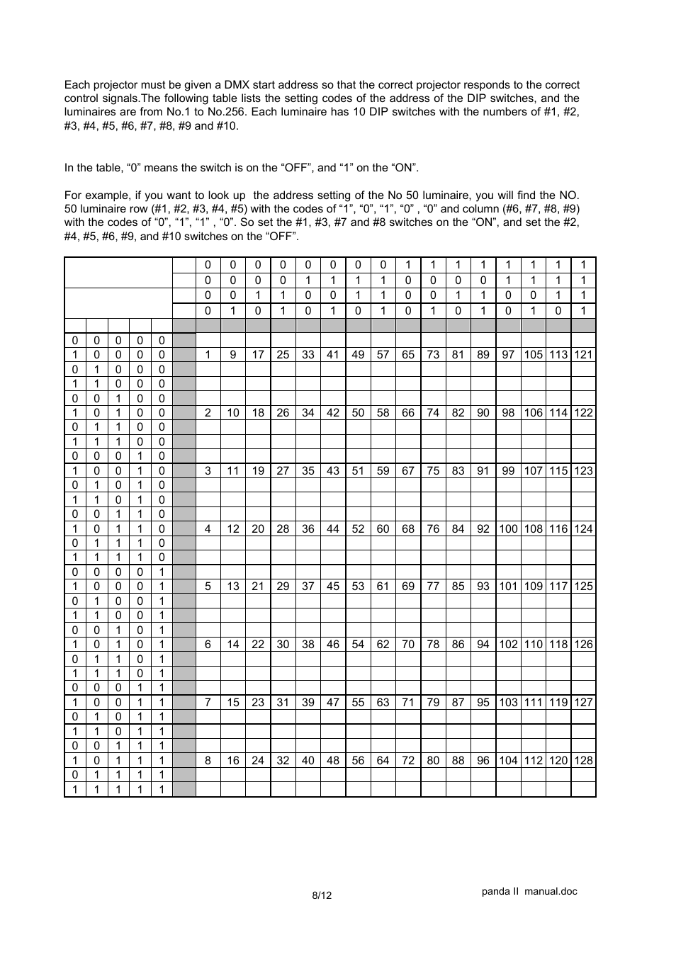 OmniSistem PR Panda II (KB) User Manual | Page 8 / 12