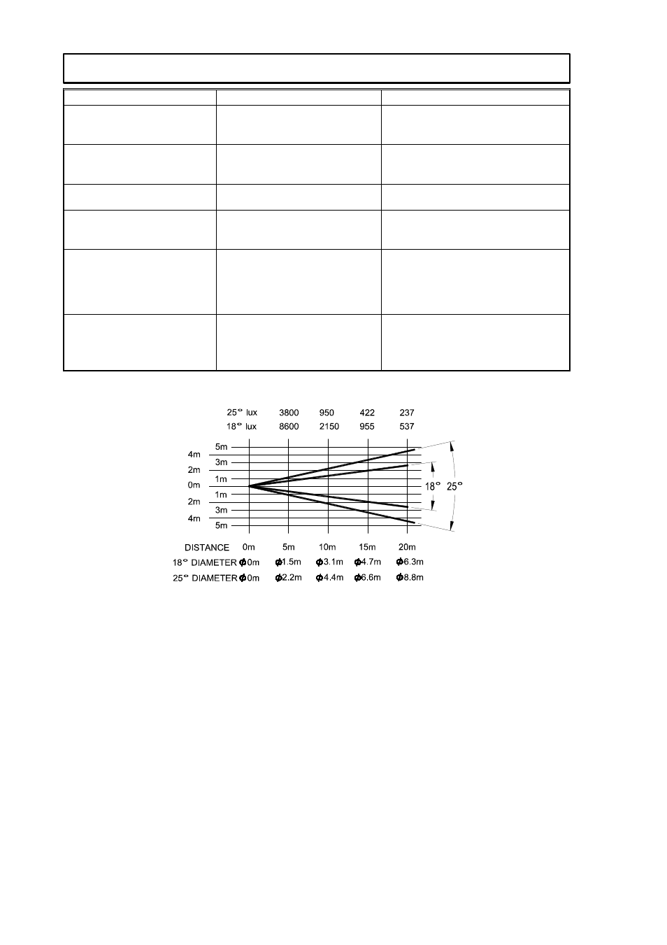 Troubleshooting, Light output | OmniSistem PR Pilot 1200 User Manual | Page 14 / 20