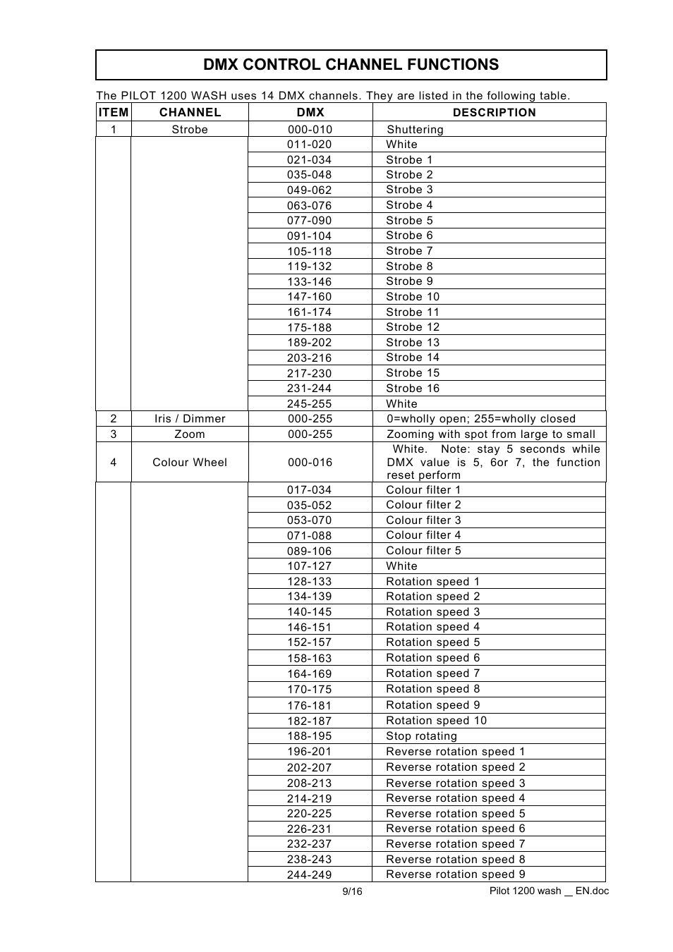 Dmx control channel functions | OmniSistem PR Pilot 1200 Wash User Manual | Page 9 / 16