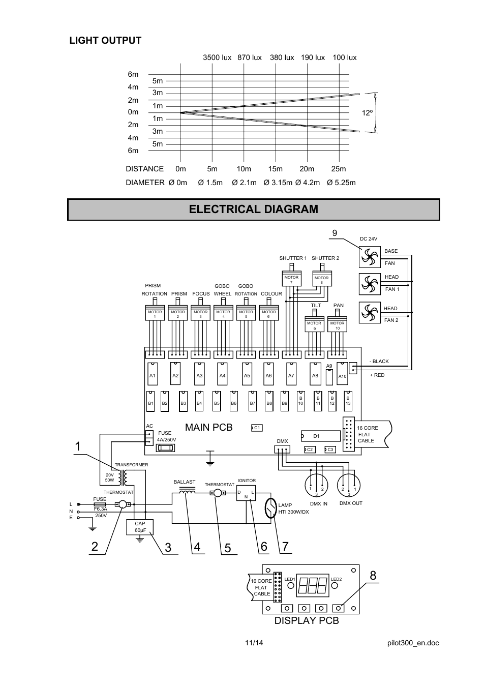 Electrical diagram, Light output, Main pcb | Display pcb | OmniSistem PR Pilot 300 User Manual | Page 11 / 14