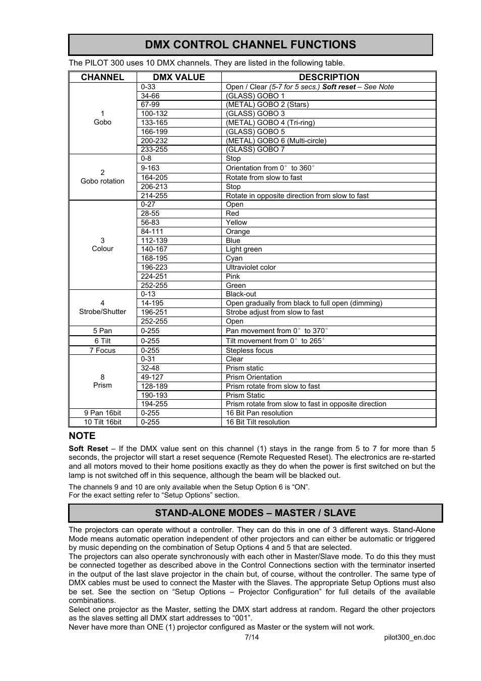 Dmx control channel functions, Stand-alone modes – master / slave | OmniSistem PR Pilot 300 User Manual | Page 7 / 14