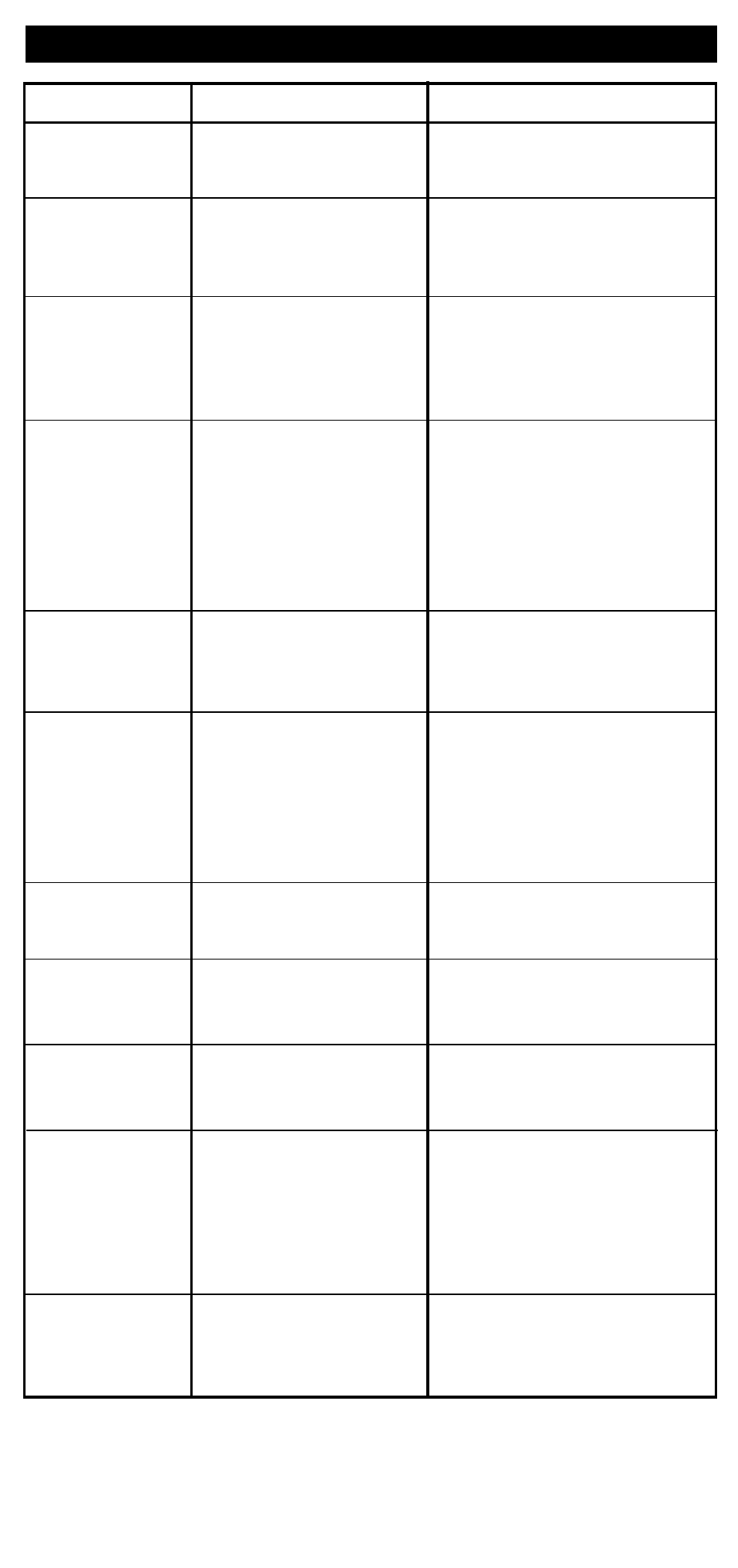 Troubleshooting, English-7, Symptom | Problem, Solution | Coleman 533 Series User Manual | Page 8 / 12