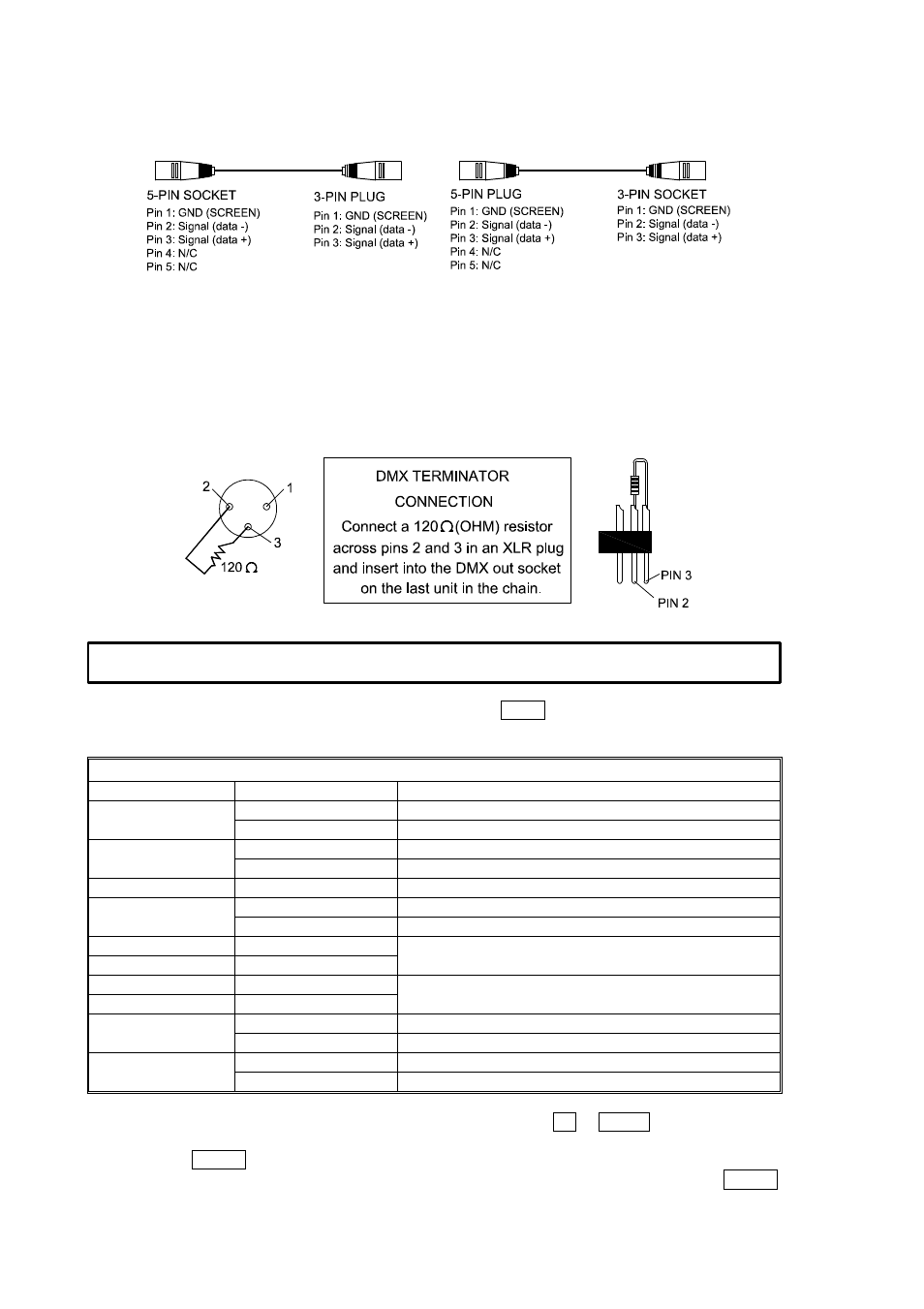 Setup options - projector configuration, Pin and 3-pin conversion, Dmx terminator | Setup options | OmniSistem PR Solo 250 User Manual | Page 6 / 16