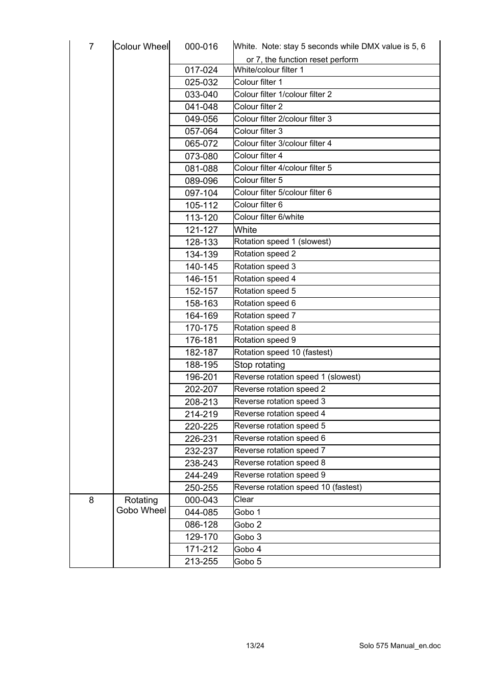 OmniSistem PR Solo 575 User Manual | Page 13 / 24