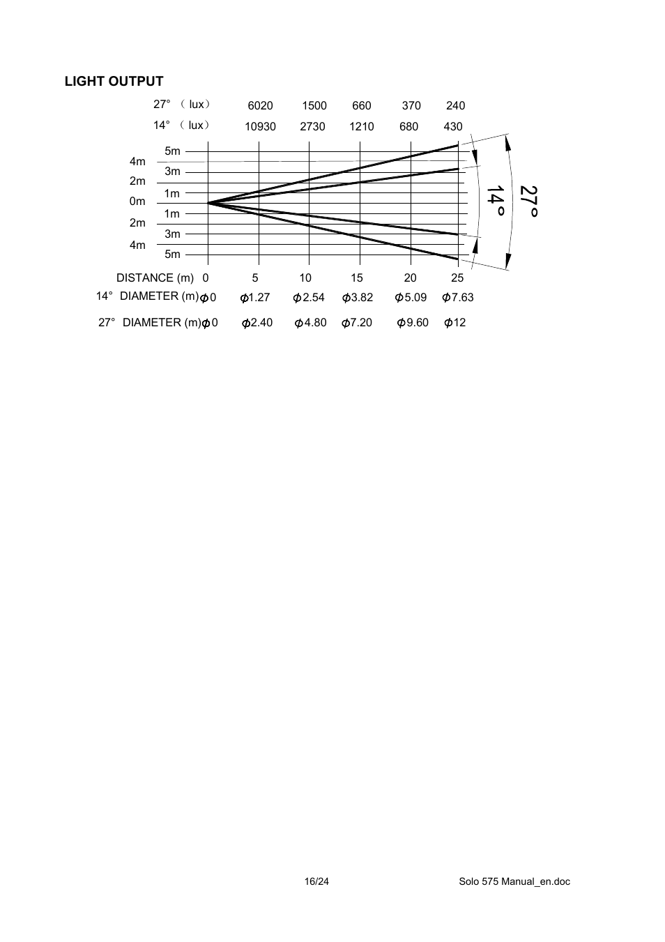 OmniSistem PR Solo 575 User Manual | Page 16 / 24