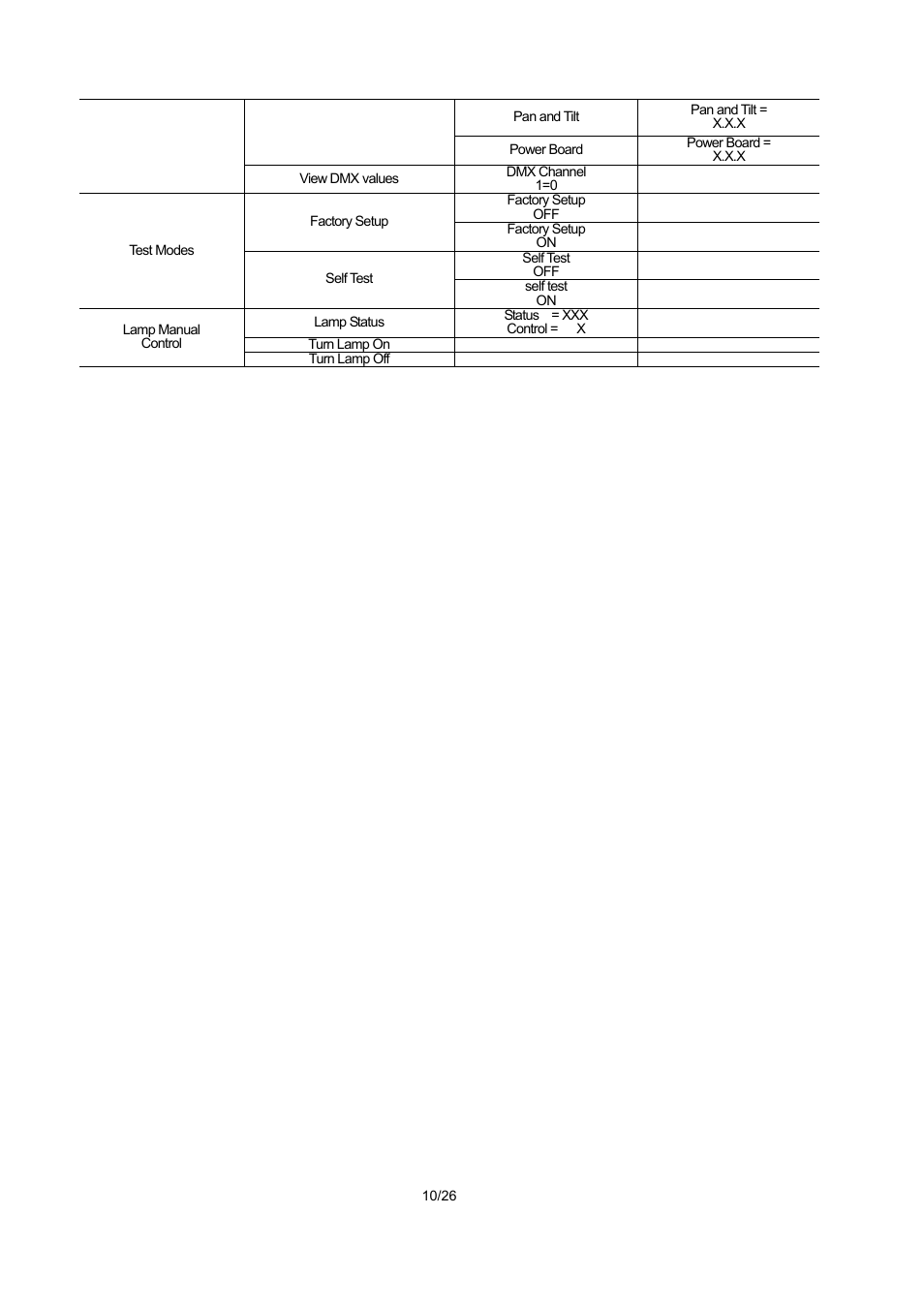 OmniSistem PR XL 1200 Framing User Manual | Page 10 / 26