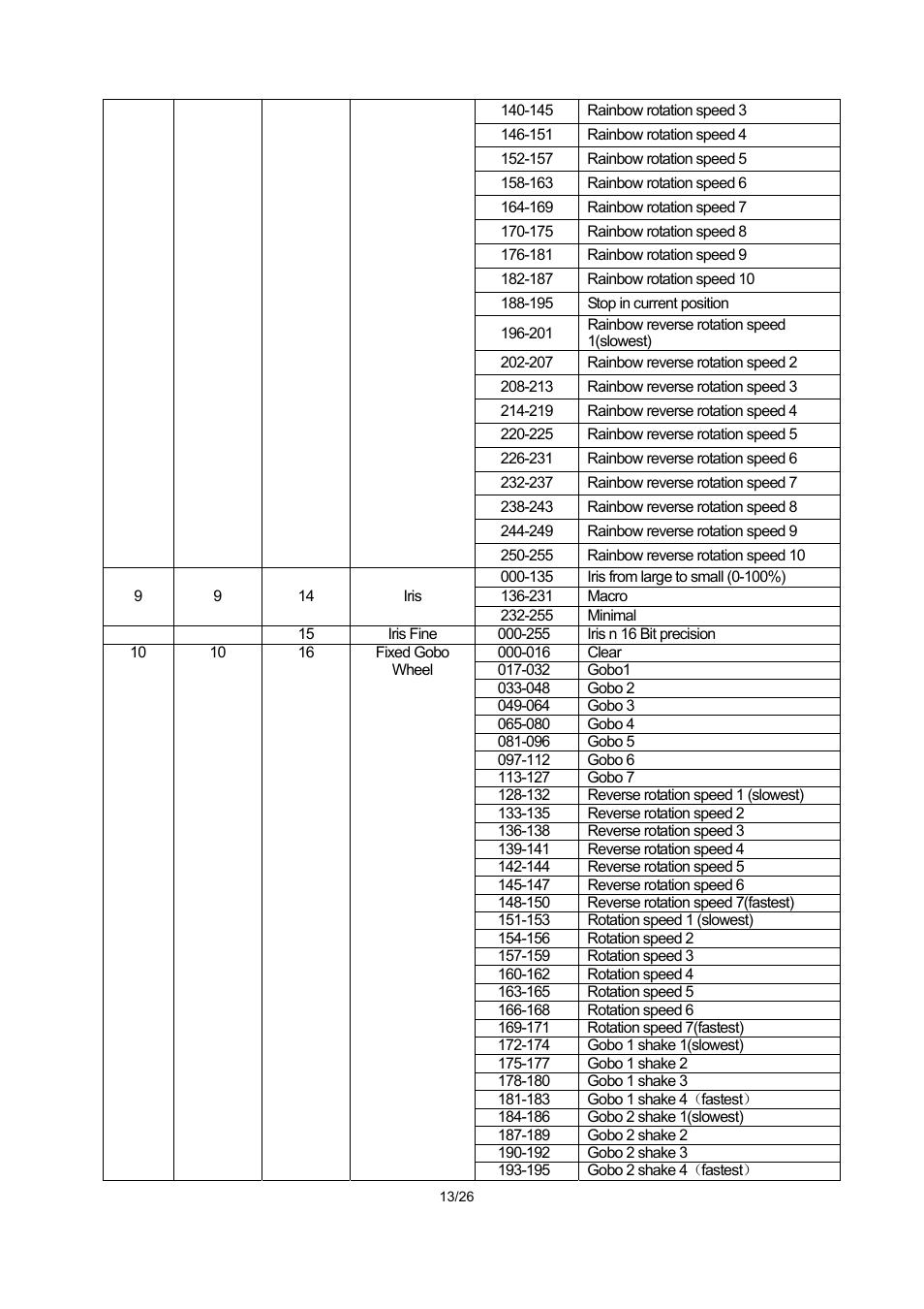 OmniSistem PR XL 1200 Framing User Manual | Page 13 / 26