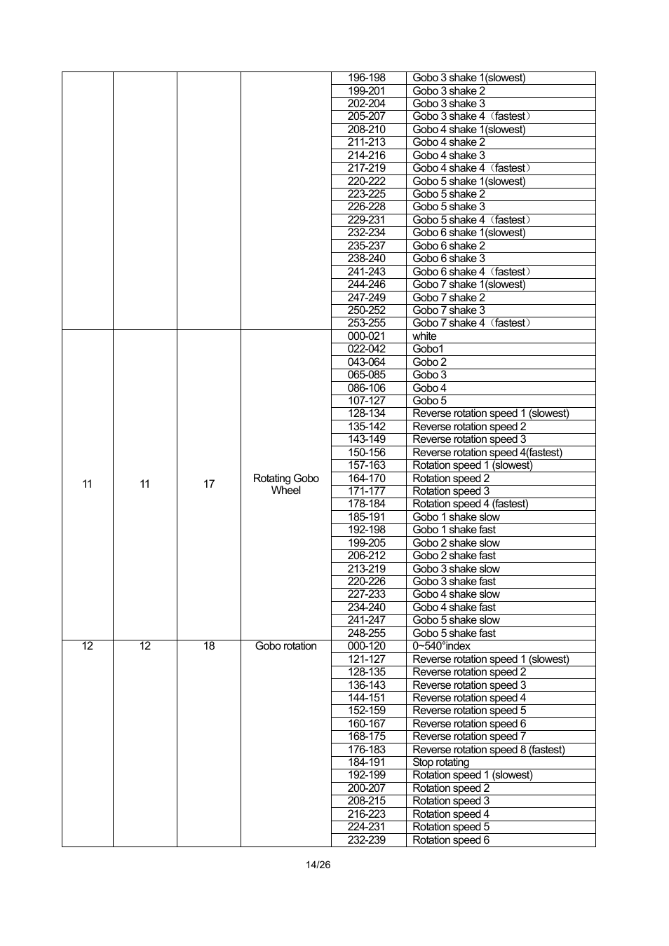 OmniSistem PR XL 1200 Framing User Manual | Page 14 / 26