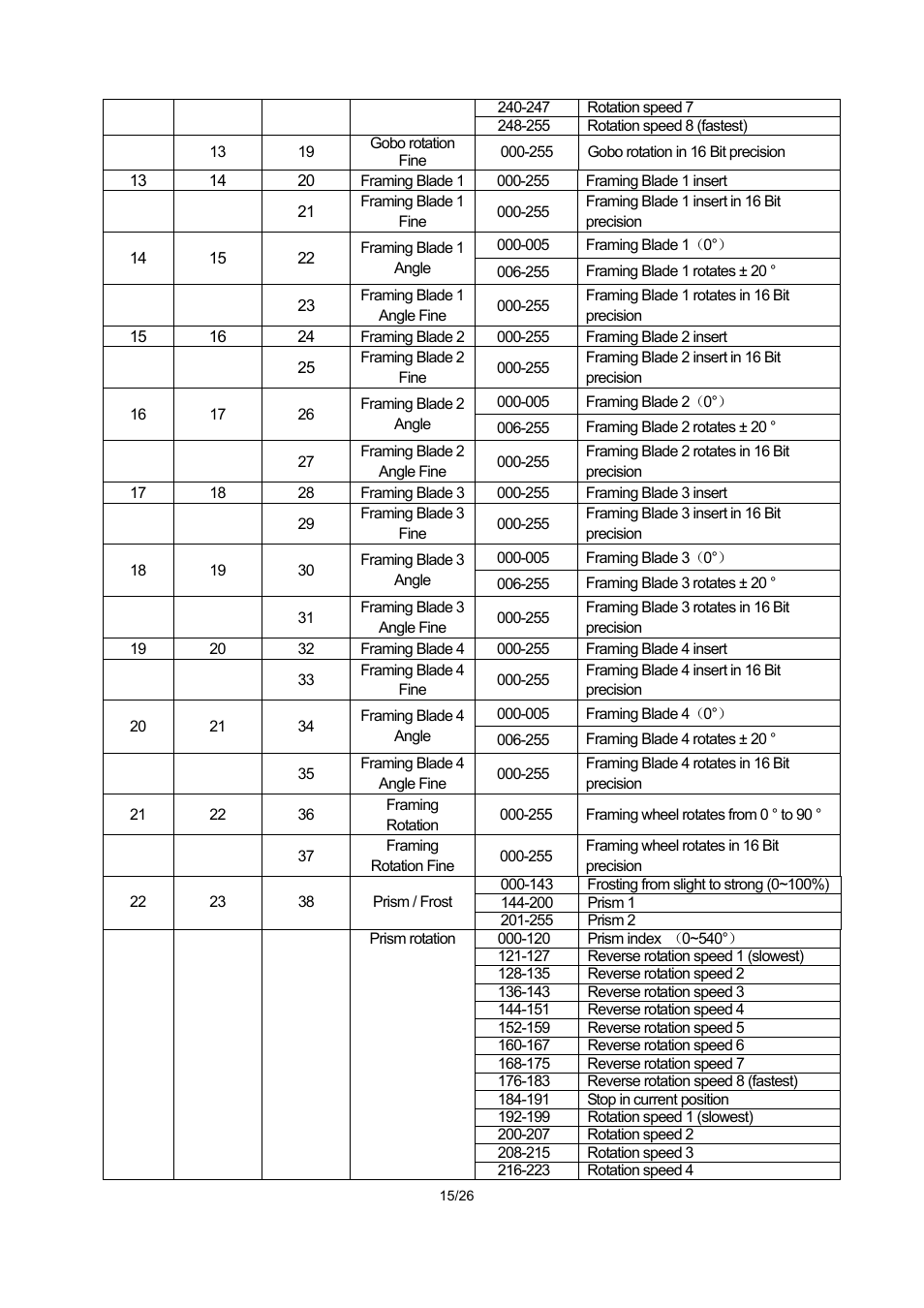 OmniSistem PR XL 1200 Framing User Manual | Page 15 / 26