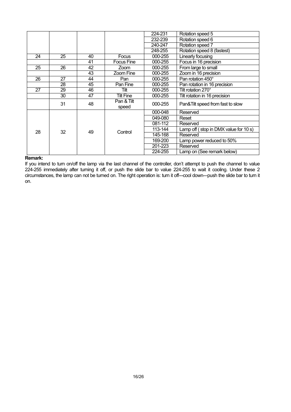 OmniSistem PR XL 1200 Framing User Manual | Page 16 / 26