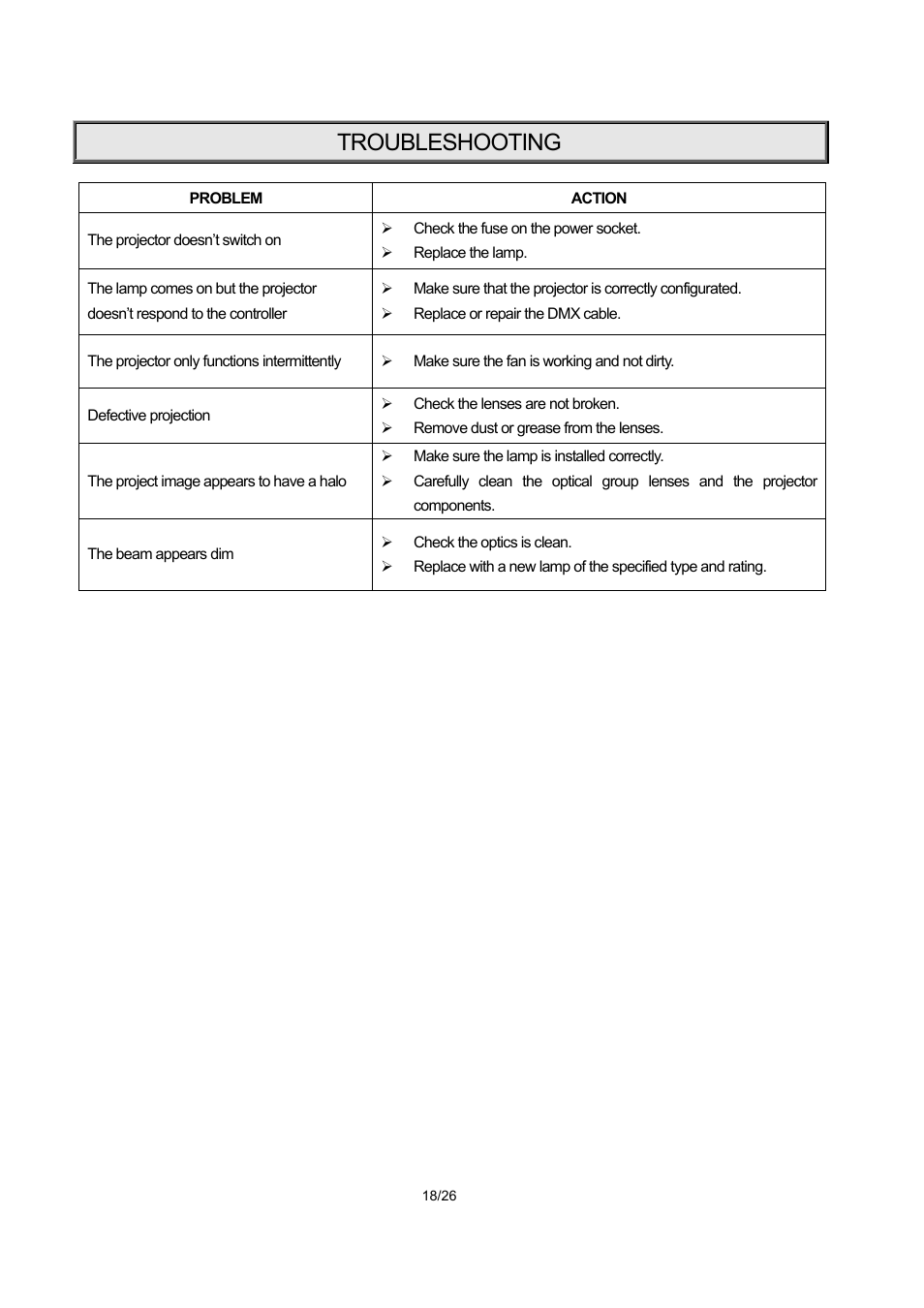 Troubleshooting | OmniSistem PR XL 1200 Framing User Manual | Page 18 / 26