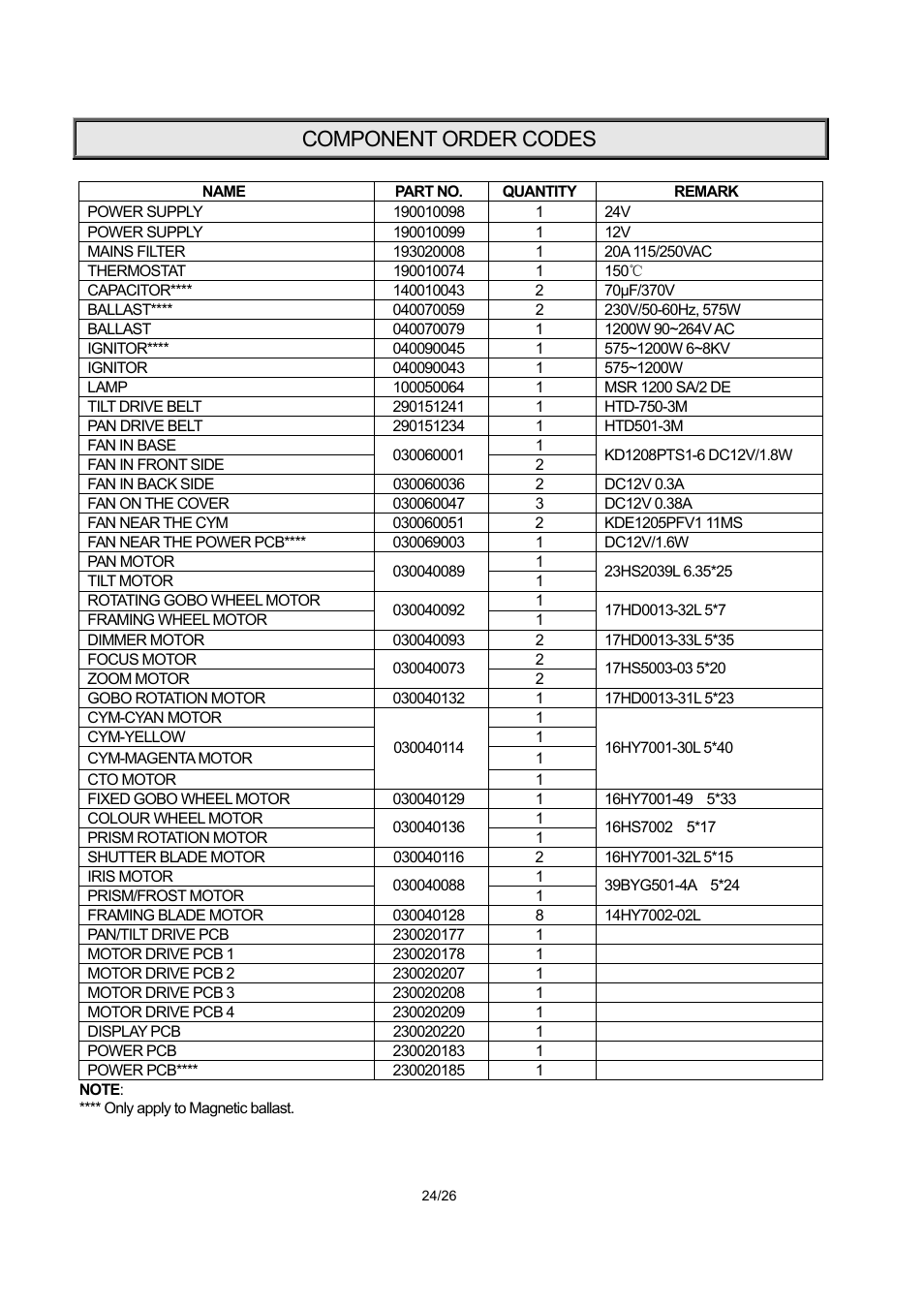 Component order codes | OmniSistem PR XL 1200 Framing User Manual | Page 24 / 26