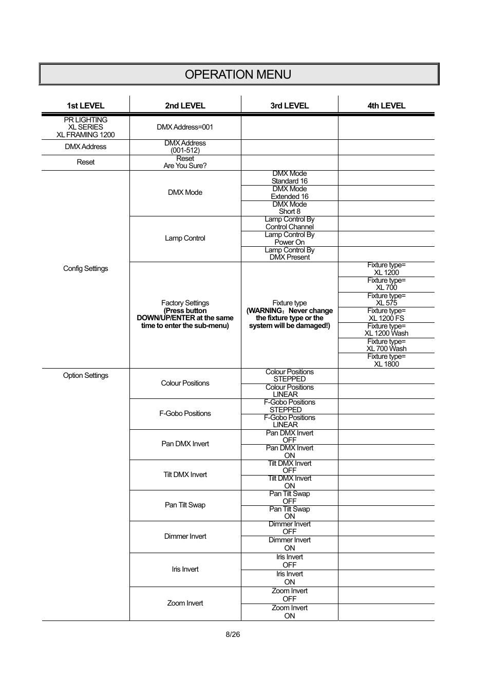 Operation menu | OmniSistem PR XL 1200 Framing User Manual | Page 8 / 26