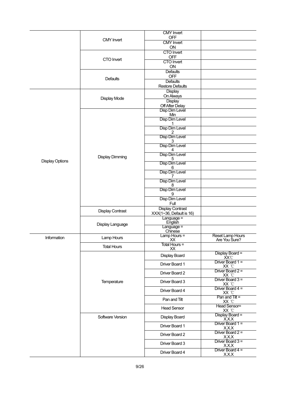 OmniSistem PR XL 1200 Framing User Manual | Page 9 / 26