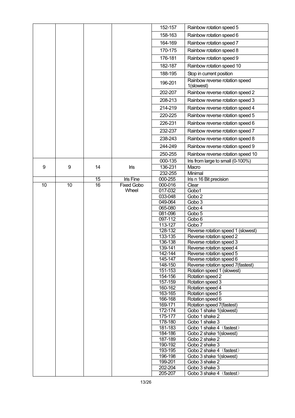 OmniSistem PR XL 1200 User Manual | Page 13 / 26