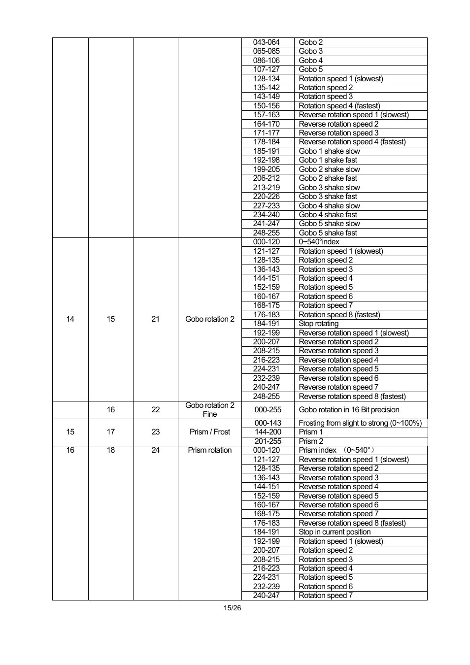 OmniSistem PR XL 1200 User Manual | Page 15 / 26