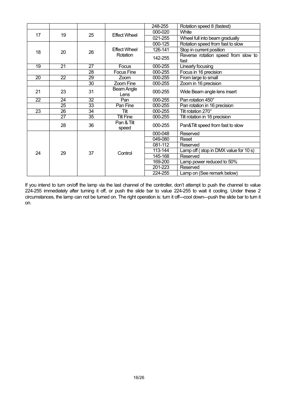 OmniSistem PR XL 1200 User Manual | Page 16 / 26