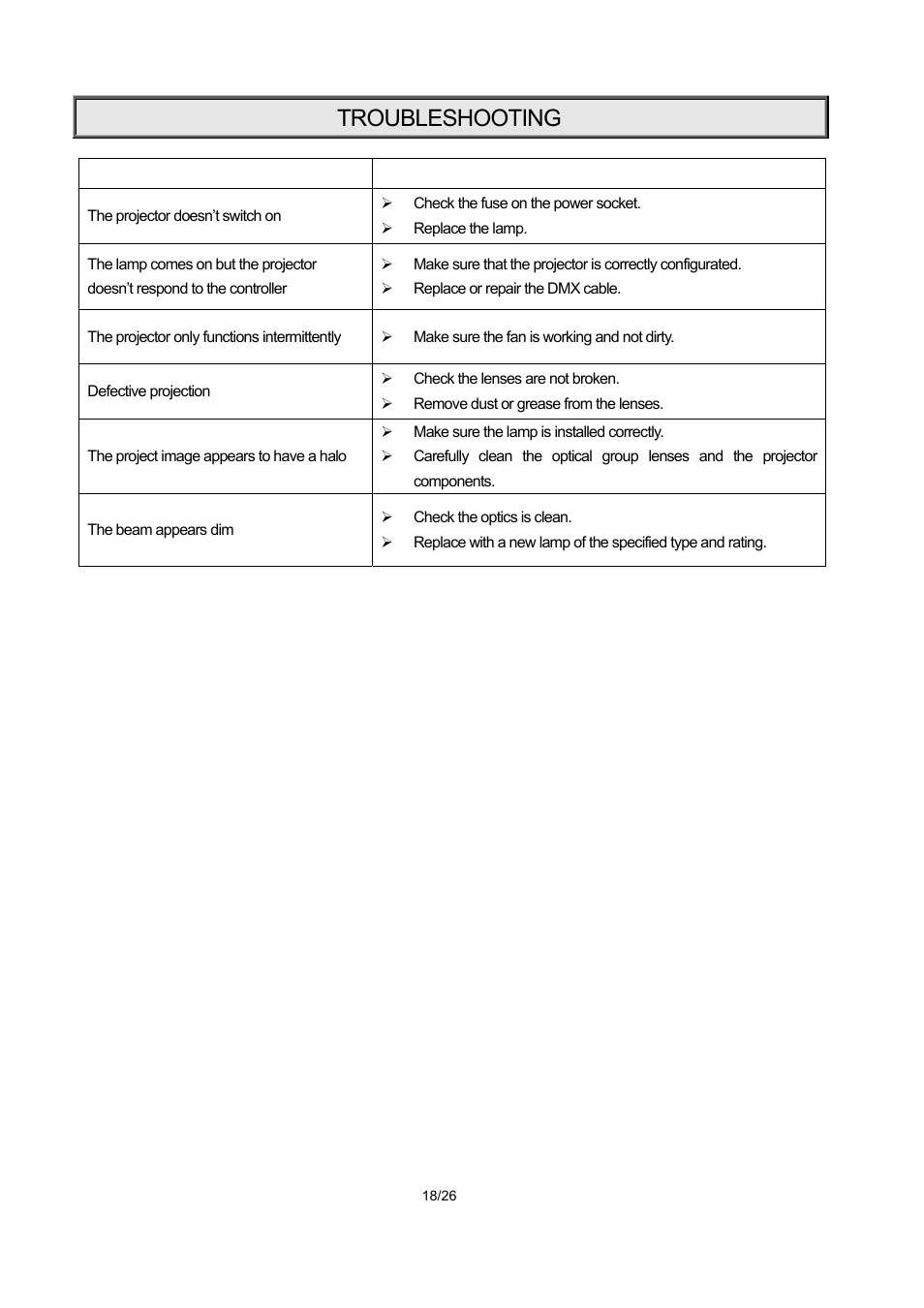 Troubleshooting | OmniSistem PR XL 1200 User Manual | Page 18 / 26