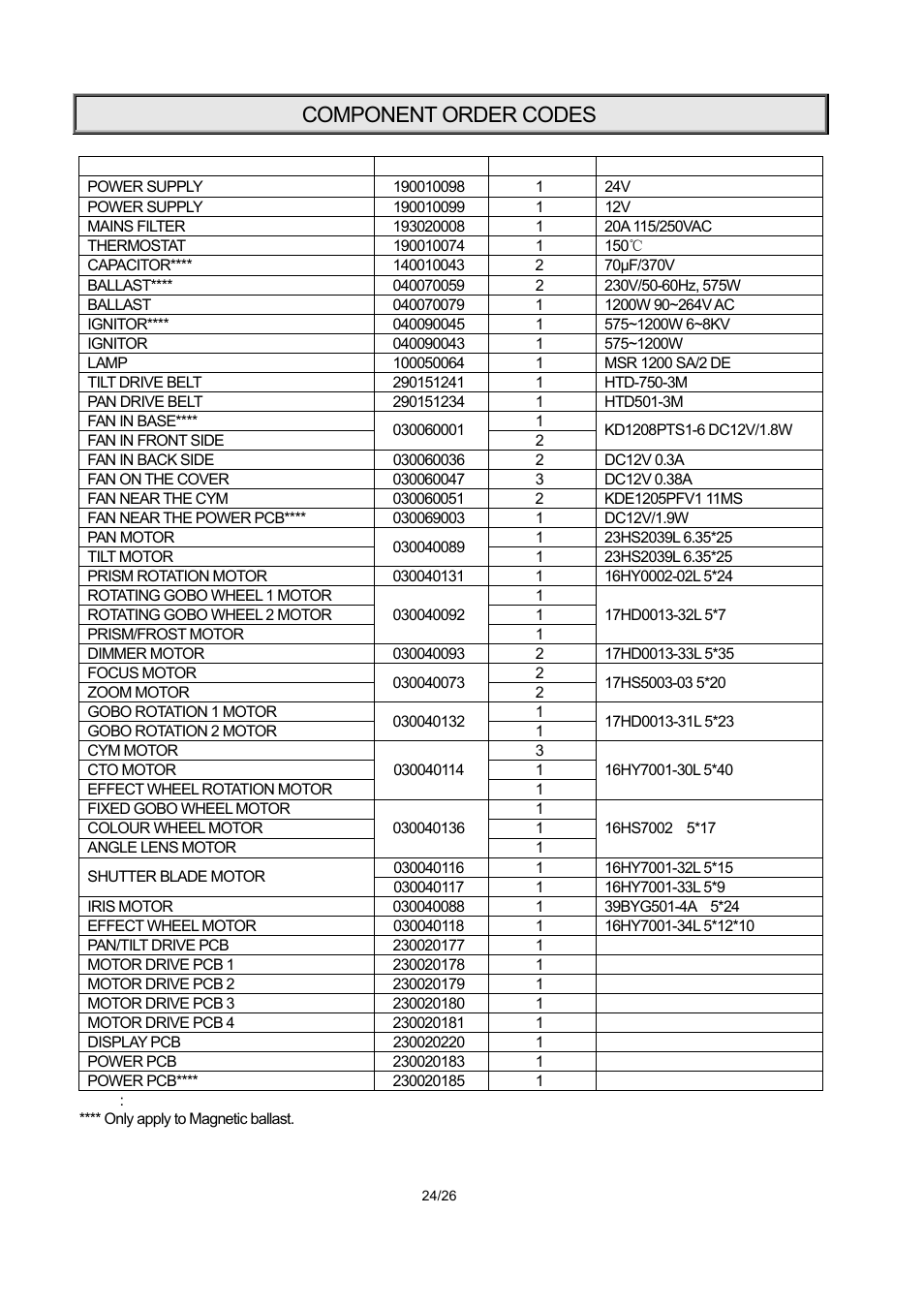 Component order codes | OmniSistem PR XL 1200 User Manual | Page 24 / 26