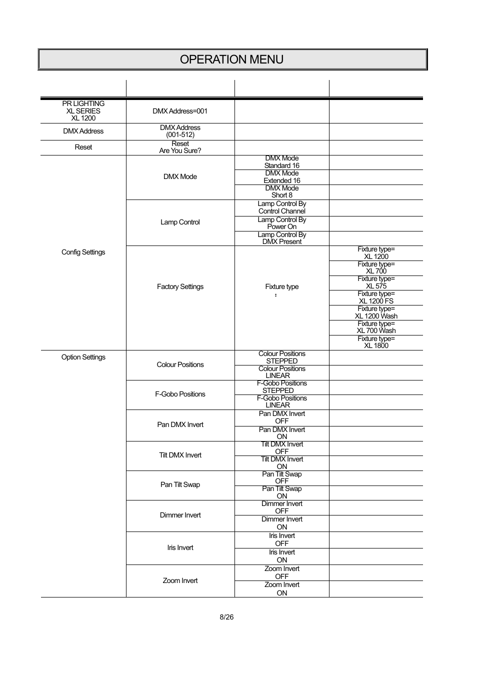 Operation menu | OmniSistem PR XL 1200 User Manual | Page 8 / 26