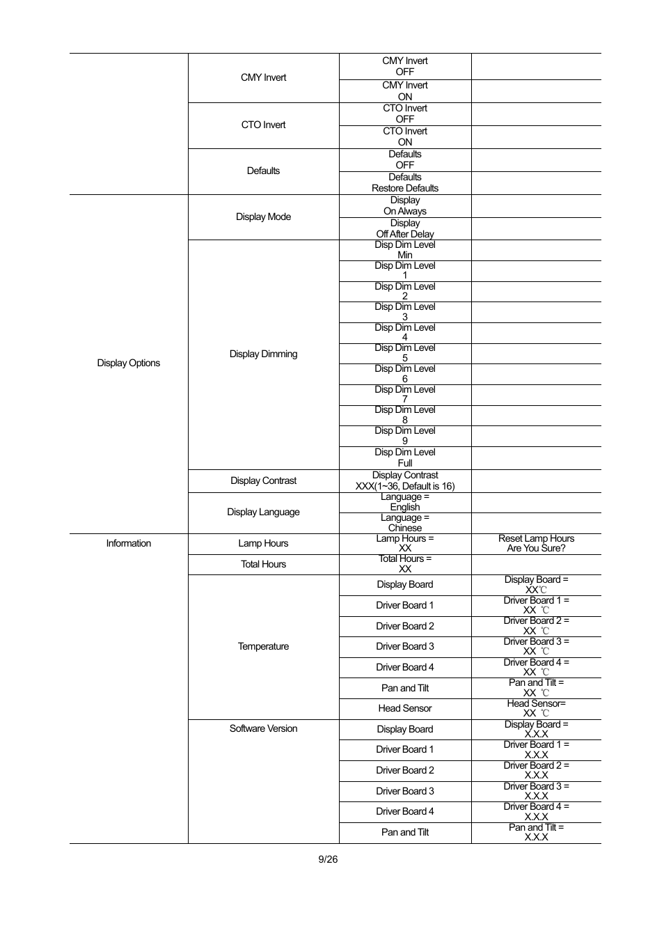 OmniSistem PR XL 1200 User Manual | Page 9 / 26